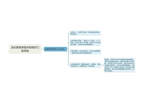 及时更换保健牙刷做好口腔保健