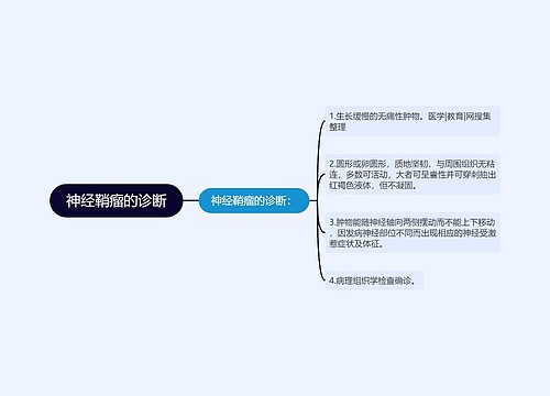 神经鞘瘤的诊断