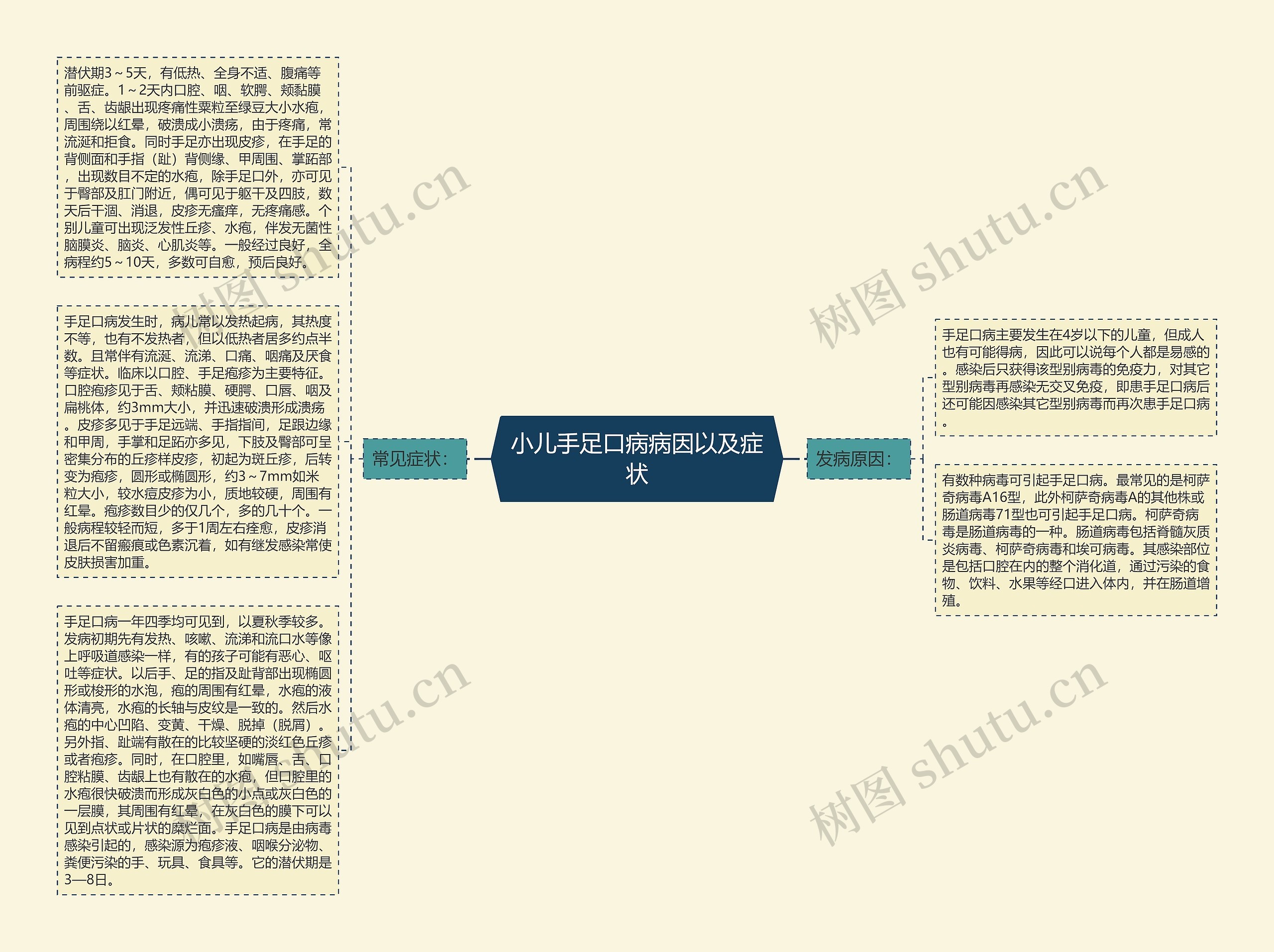 小儿手足口病病因以及症状