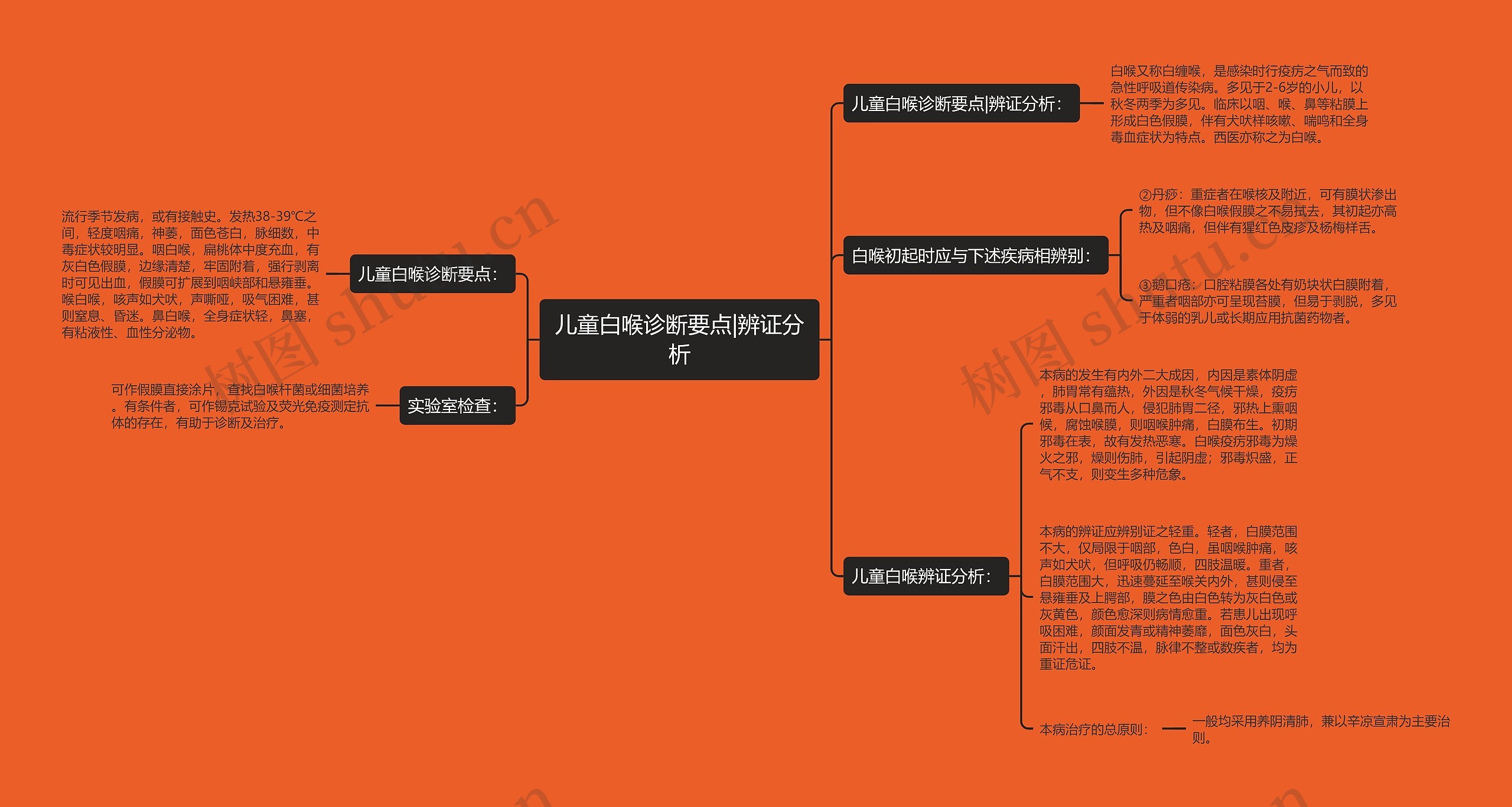 儿童白喉诊断要点|辨证分析