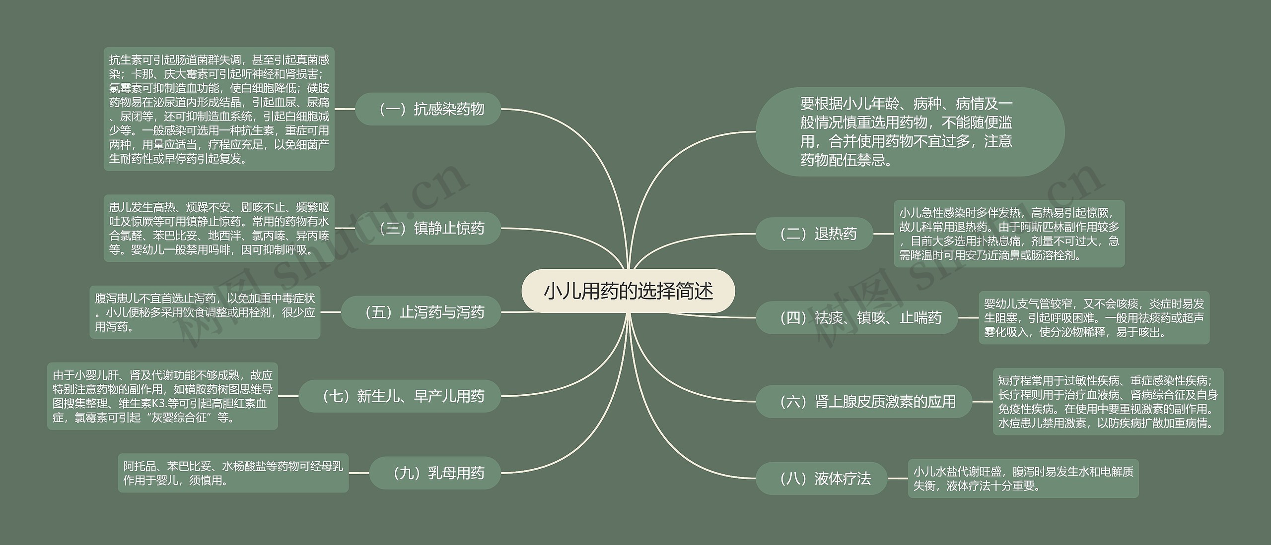 小儿用药的选择简述