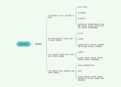 五脏学说