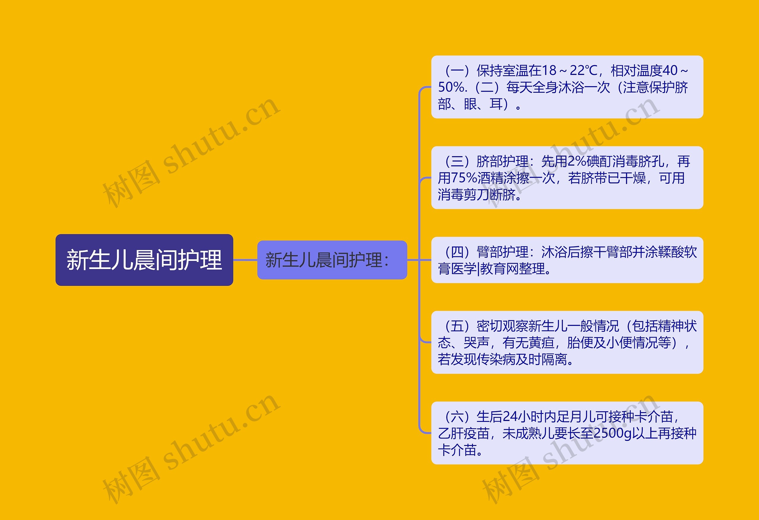 新生儿晨间护理 新生儿晨间护理