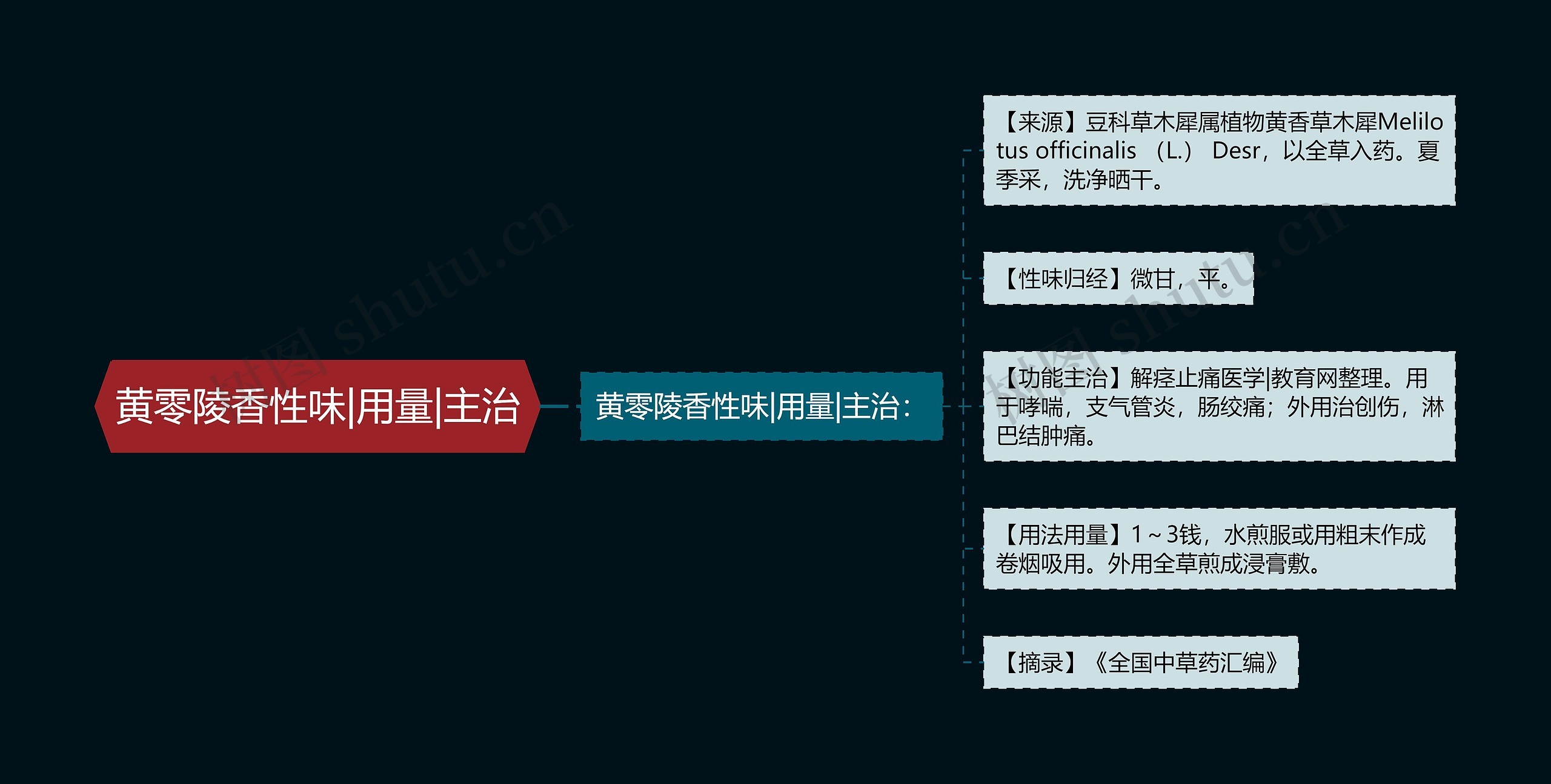 黄零陵香性味|用量|主治思维导图