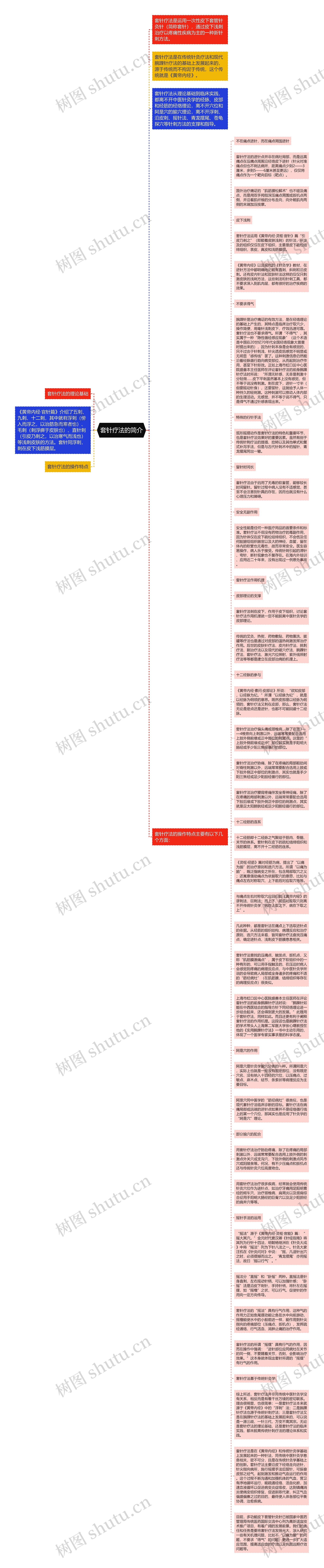 套针疗法的简介思维导图