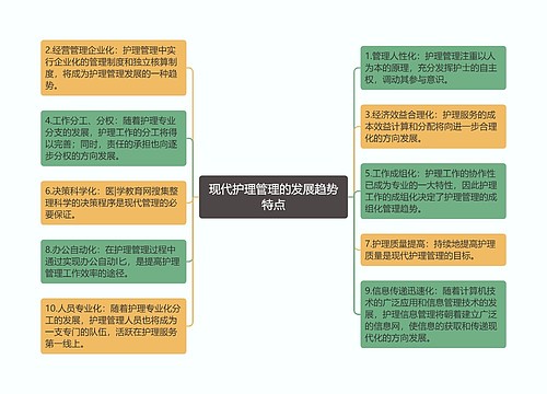 现代护理管理的发展趋势特点