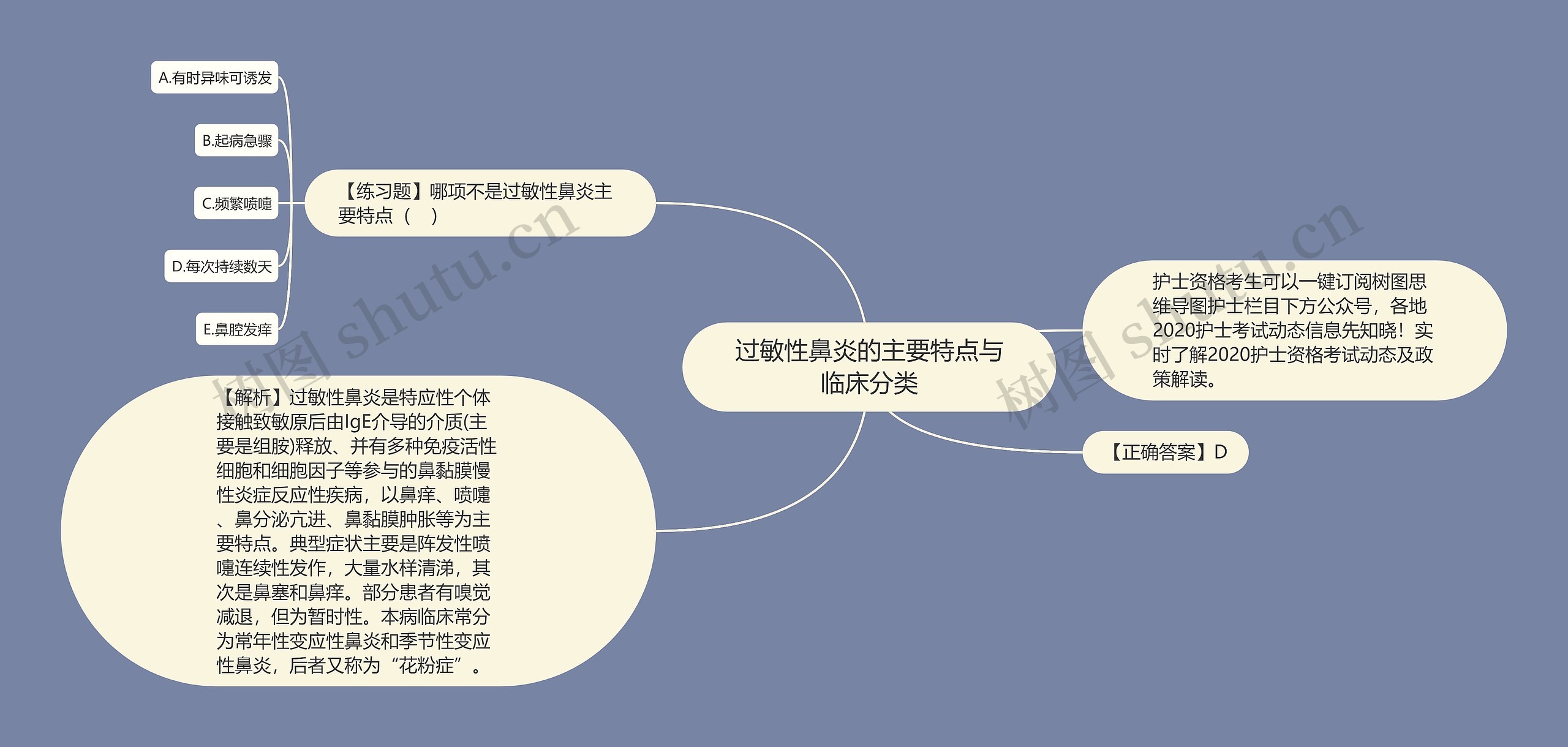过敏性鼻炎的主要特点与临床分类