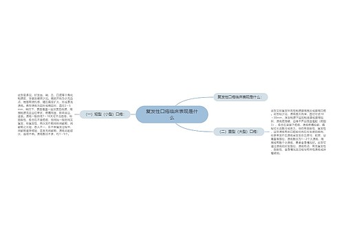 复发性口疮临床表现是什么