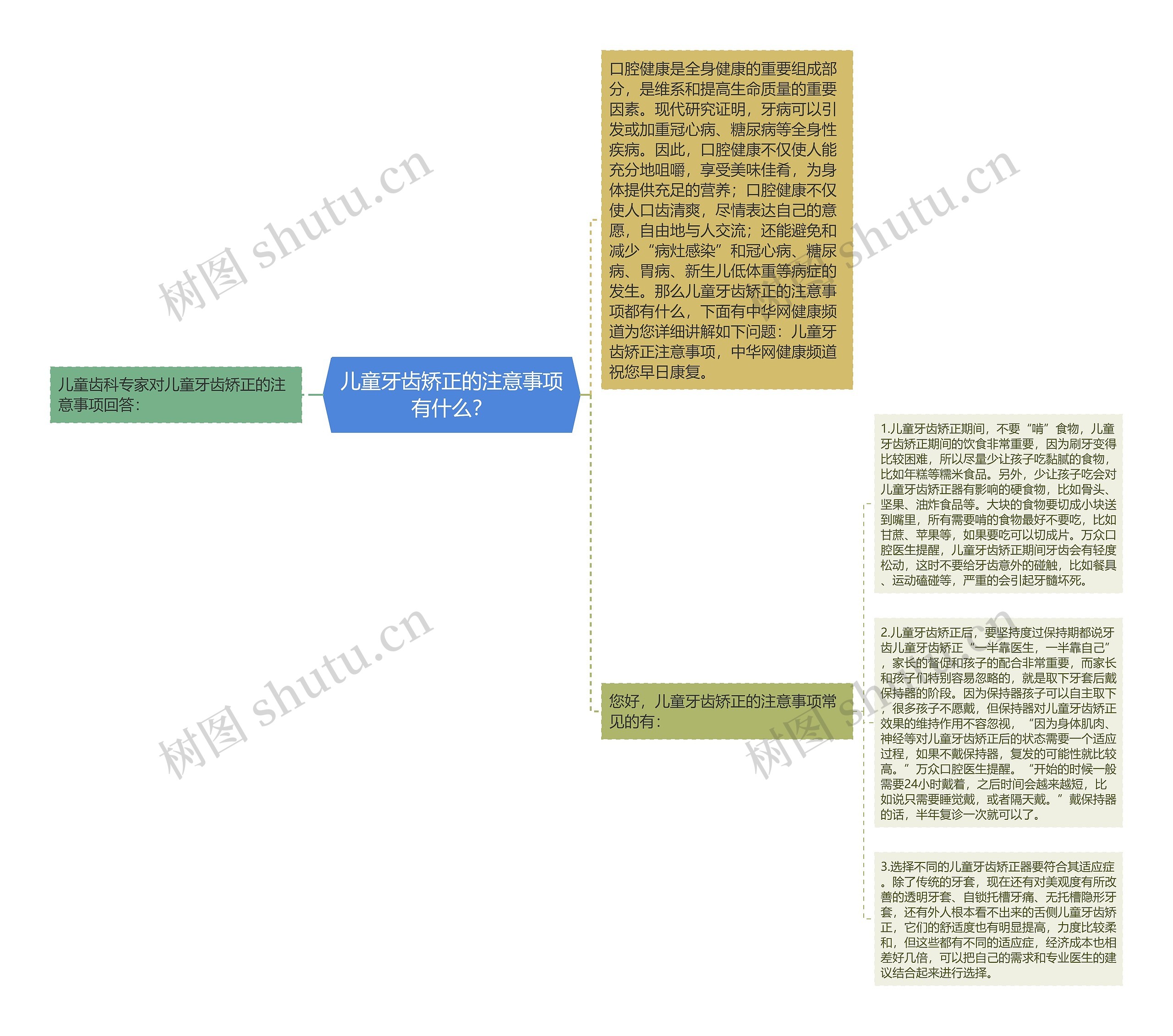 儿童牙齿矫正的注意事项有什么？思维导图