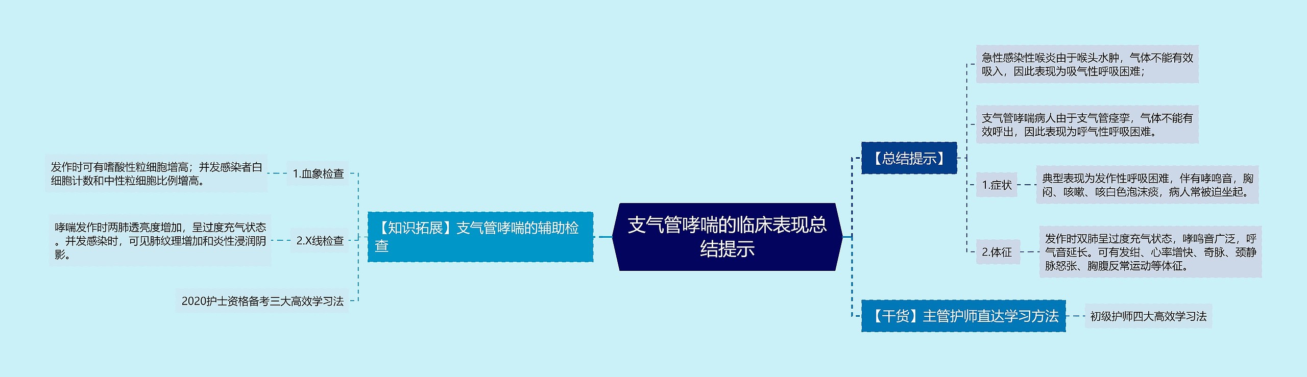 支气管哮喘的临床表现总结提示 支气管哮喘的临床表现总结提示