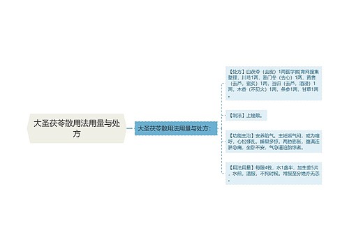 大圣茯苓散用法用量与处方