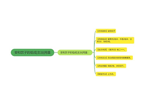 安和饮子的组成|主治|用量