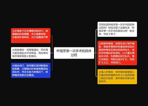 种植牙第一次手术的具体过程