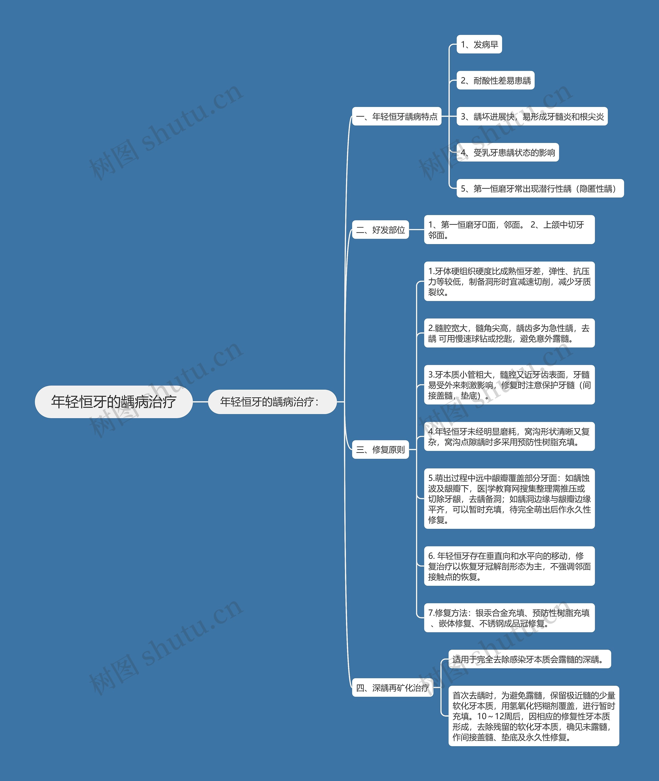 年轻恒牙的龋病治疗思维导图