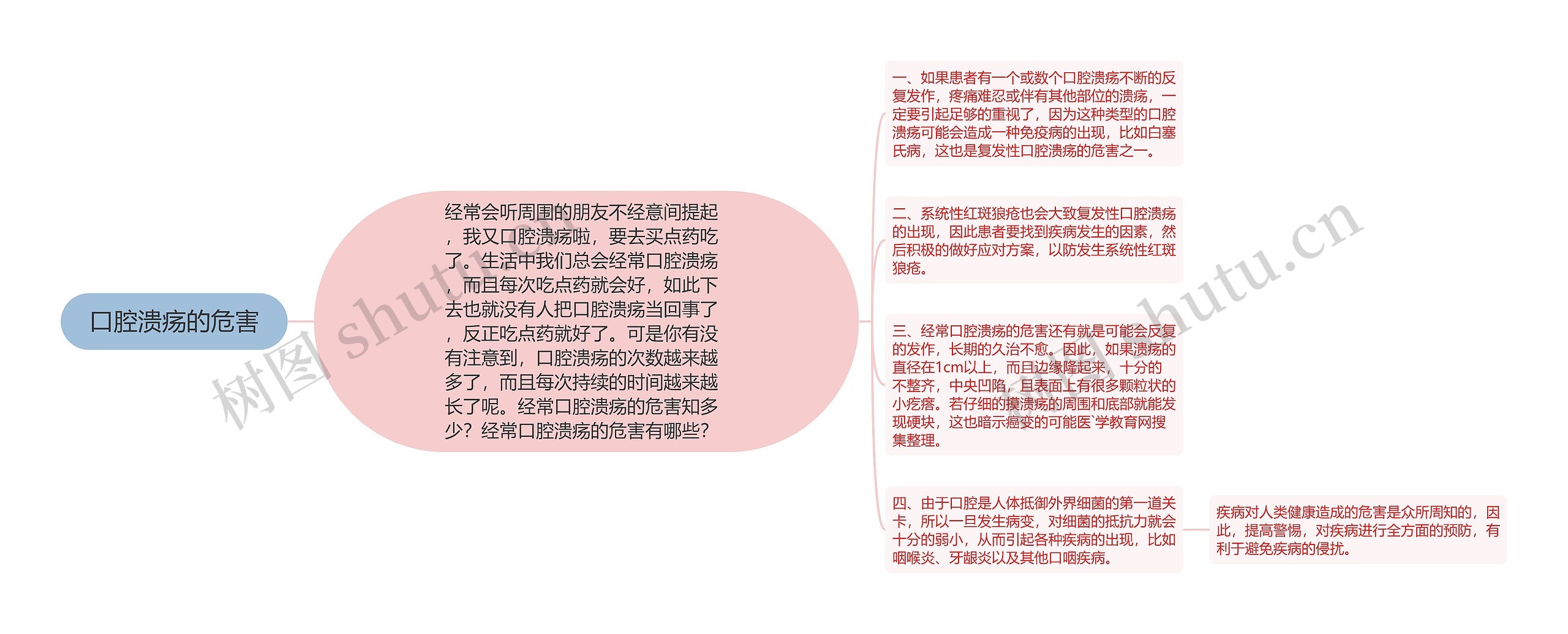 口腔溃疡的危害 口腔溃疡的危害