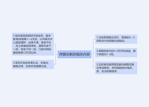 痄腮诊断的相关内容