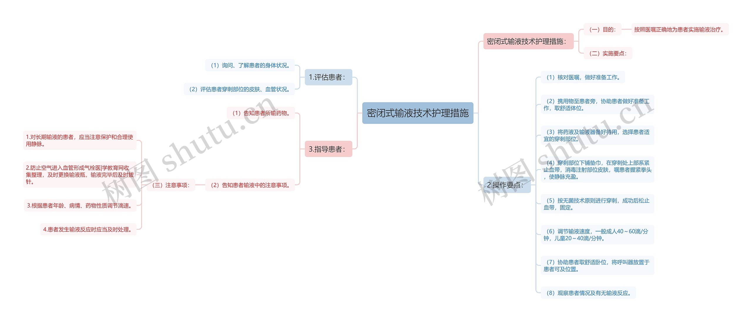 密闭式输液技术护理措施