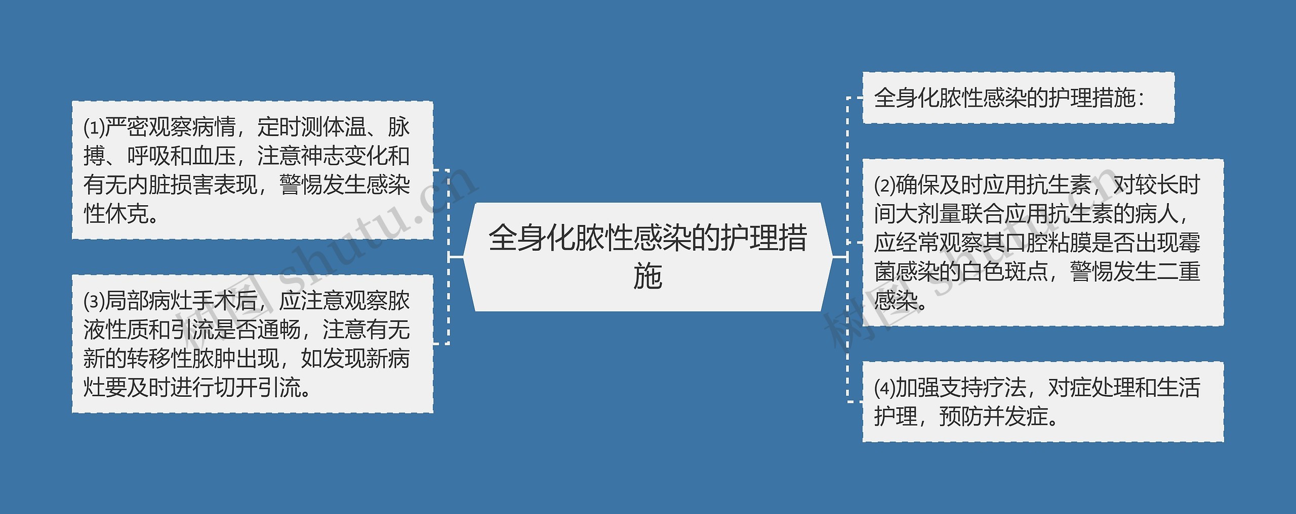 全身化脓性感染的护理措施