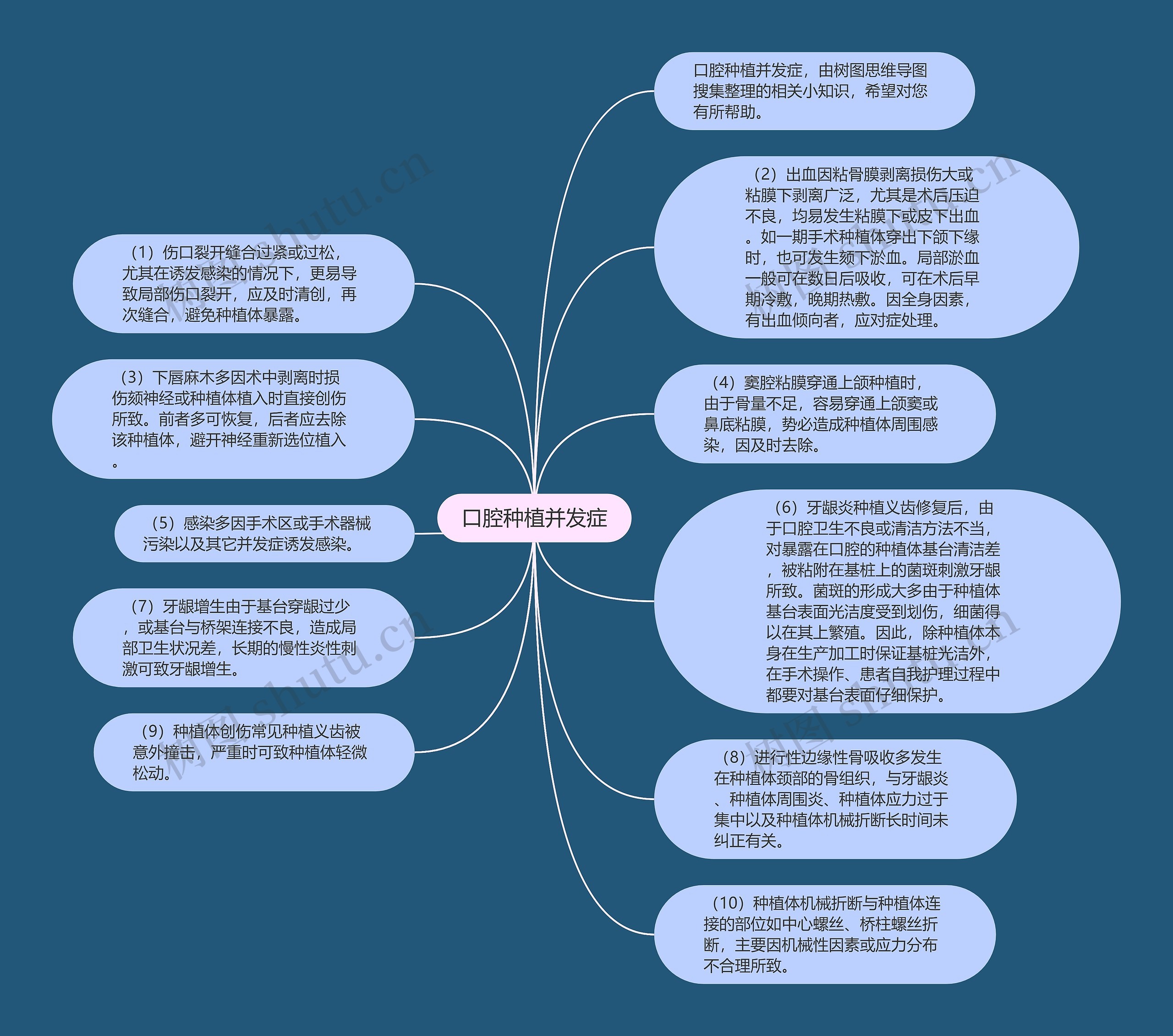 口腔种植并发症