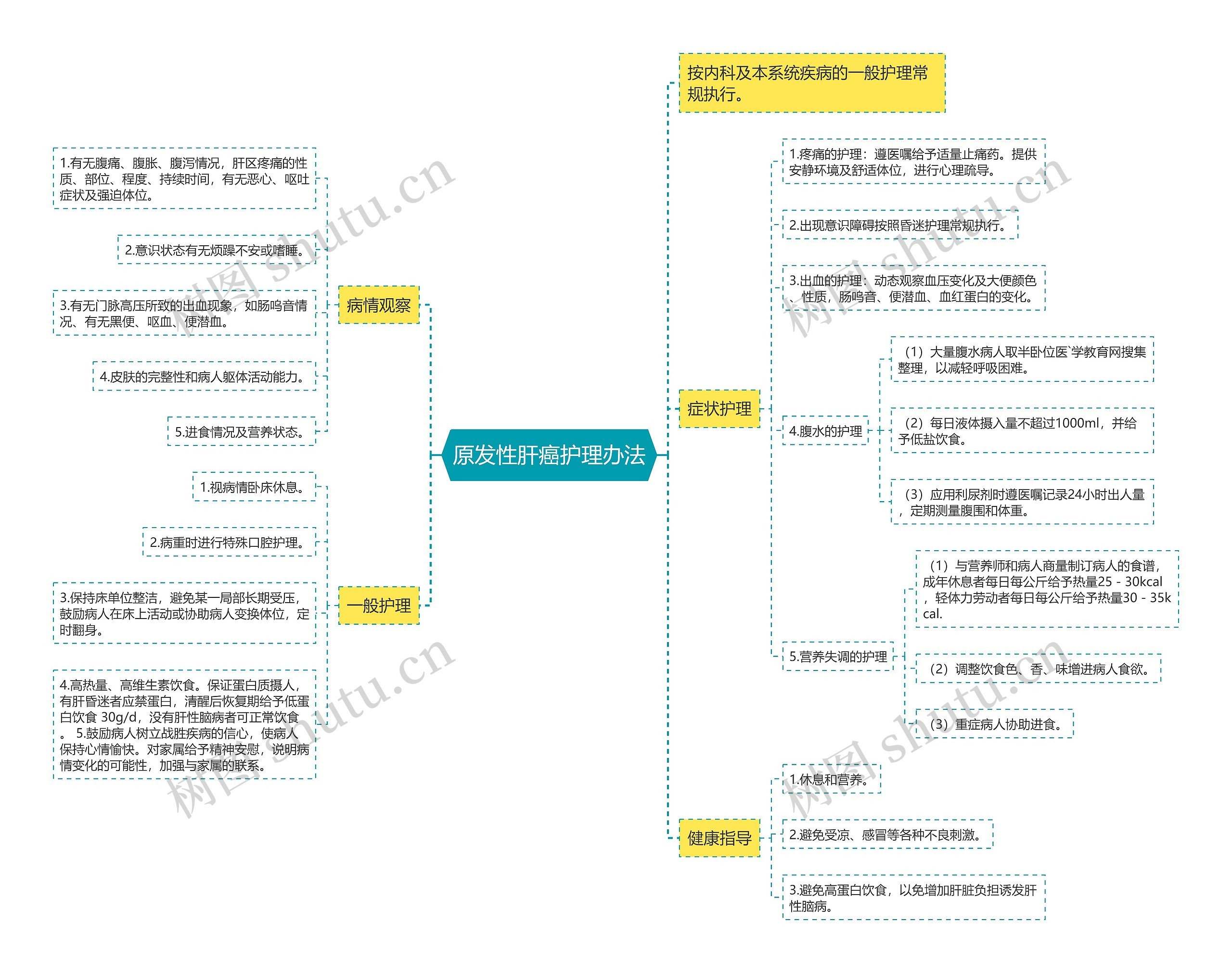 原发性肝癌护理办法 原发性肝癌护理办法