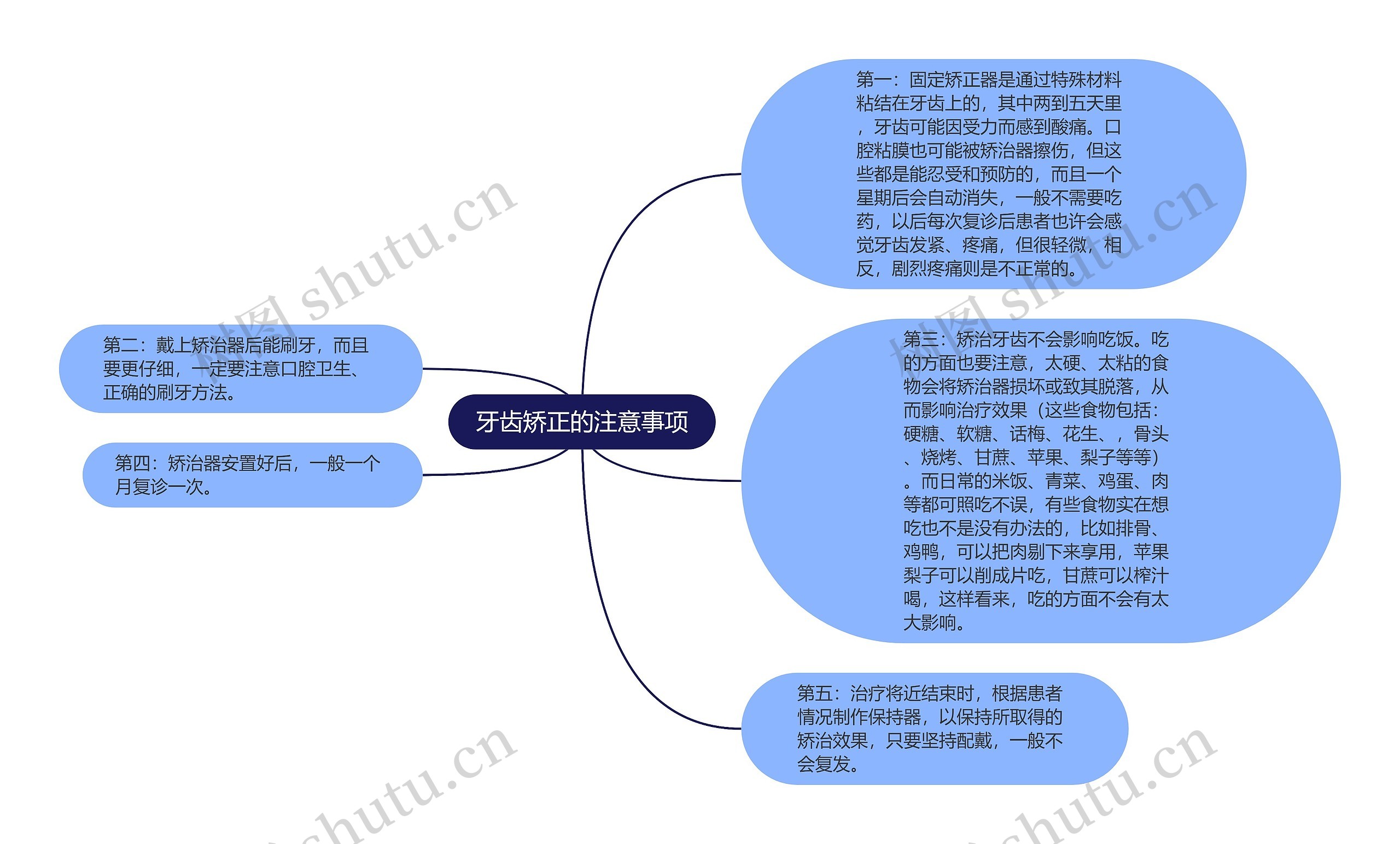 牙齿矫正的注意事项思维导图