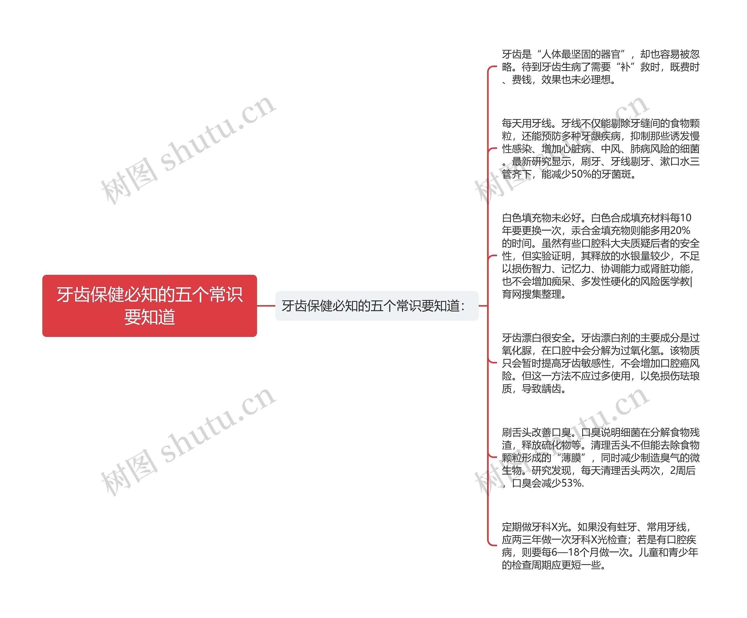 牙齿保健必知的五个常识要知道思维导图