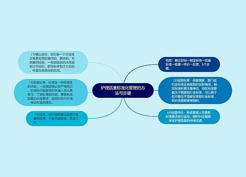 护理质量标准化管理的方法与步骤