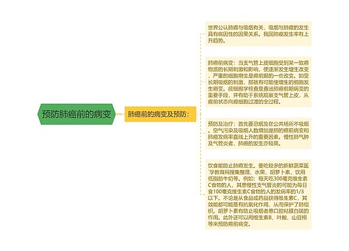 预防肺癌前的病变