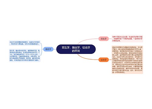 双生牙、融合牙、结合牙的不同