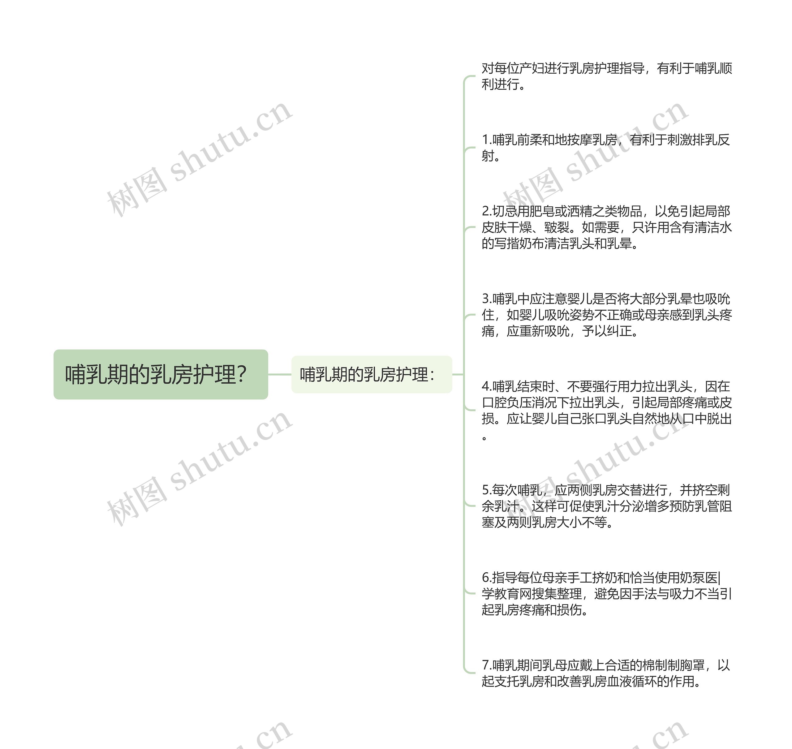 哺乳期的乳房护理? 哺乳期的乳房护理?