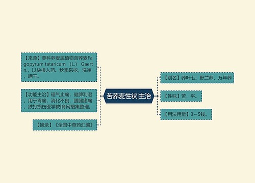 苦荞麦性状|主治