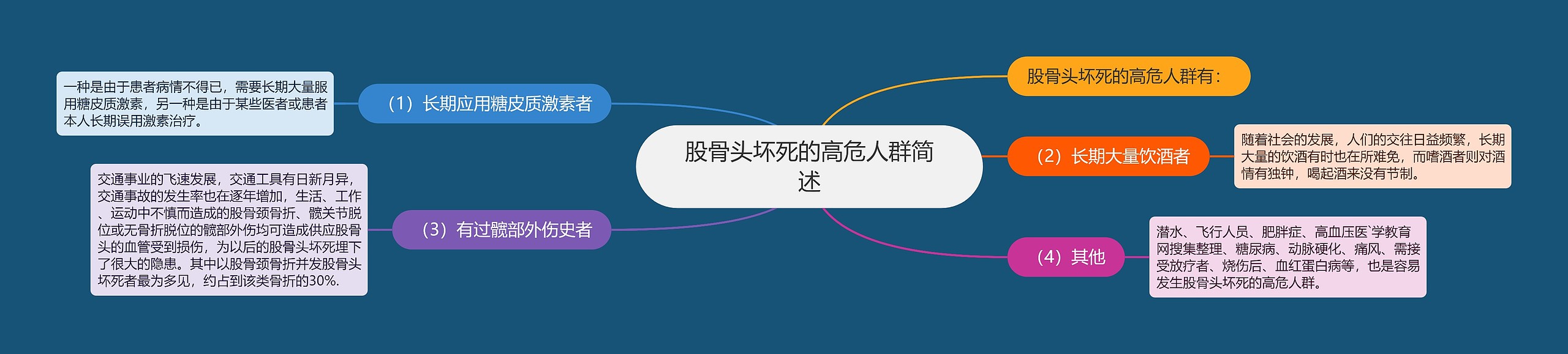 股骨头坏死的高危人群简述 股骨头坏死的高危人群简述