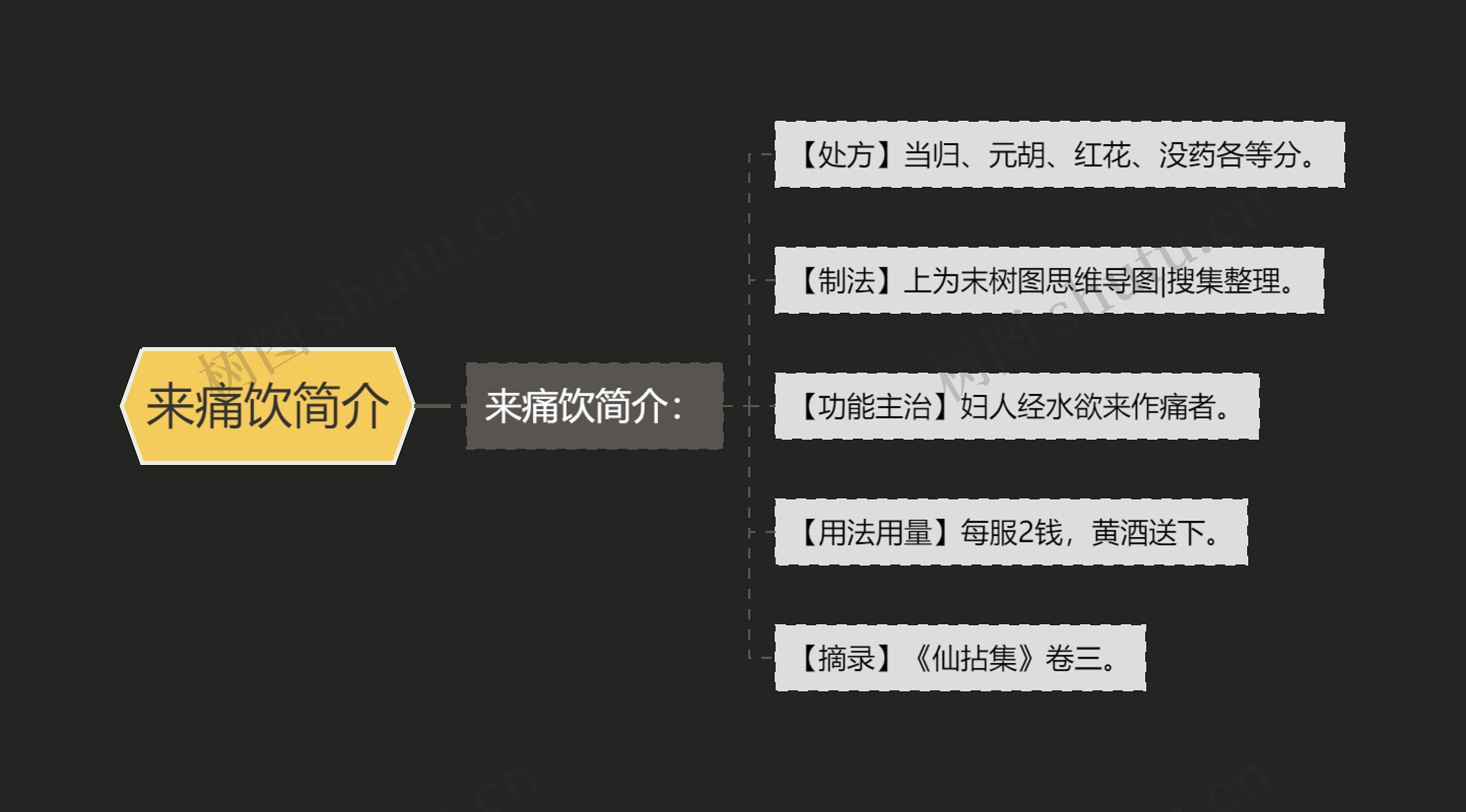 来痛饮简介思维导图