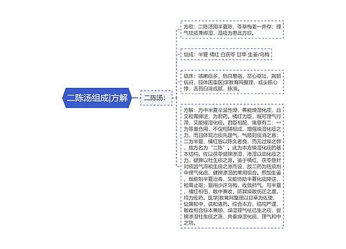 二陈汤组成|方解