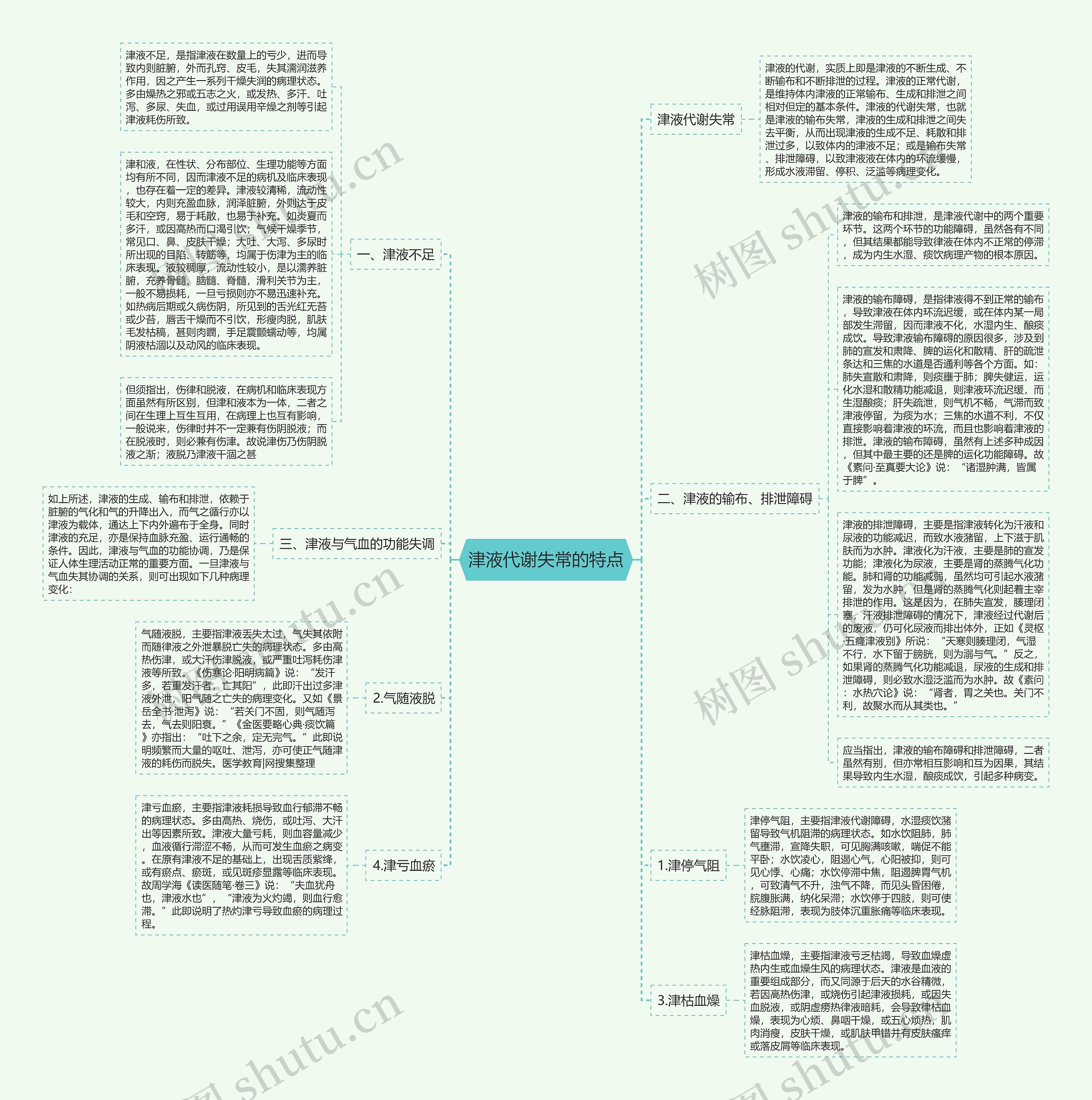 津液代谢失常的特点思维导图高清图 津液代谢失常的特点思维导图