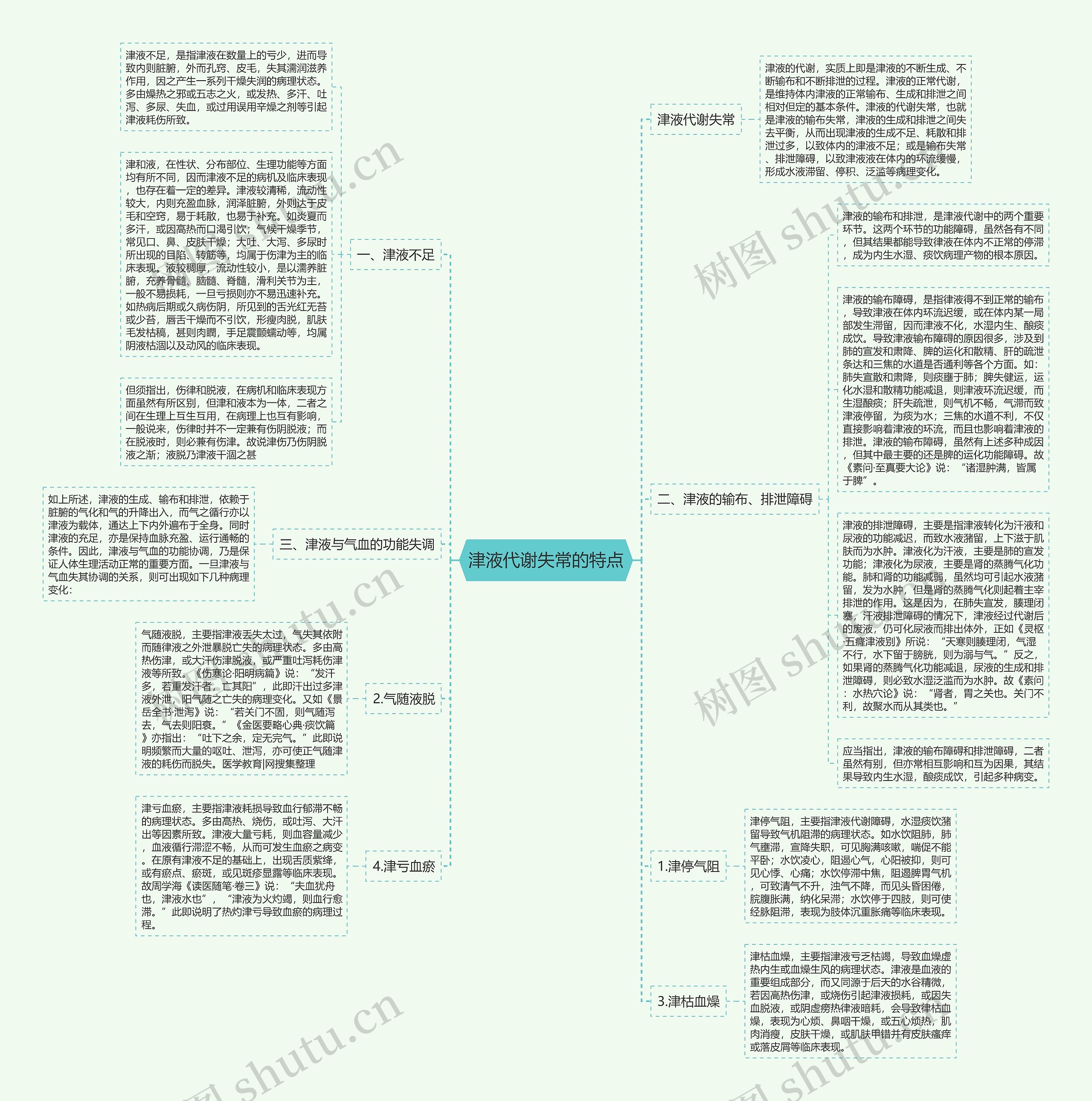 津液代谢失常的特点思维导图