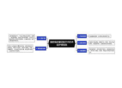 腹腔镜胆囊切除手术的术前护理措施