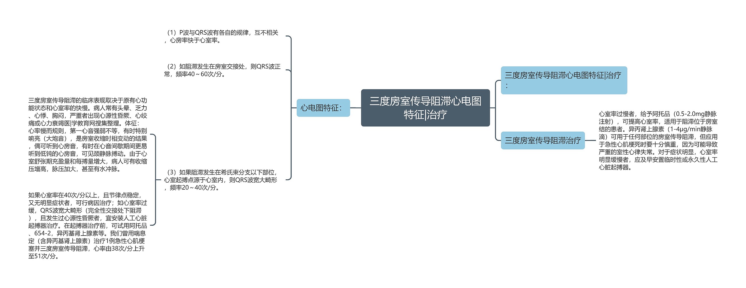 三度房室传导阻滞心电图特征|治疗