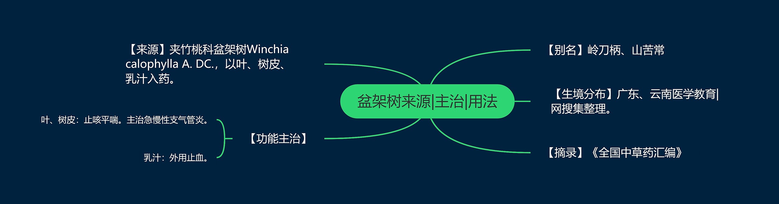 盆架树来源|主治|用法 盆架树来源|主治|用法