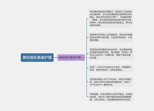 脊柱骨折患者护理