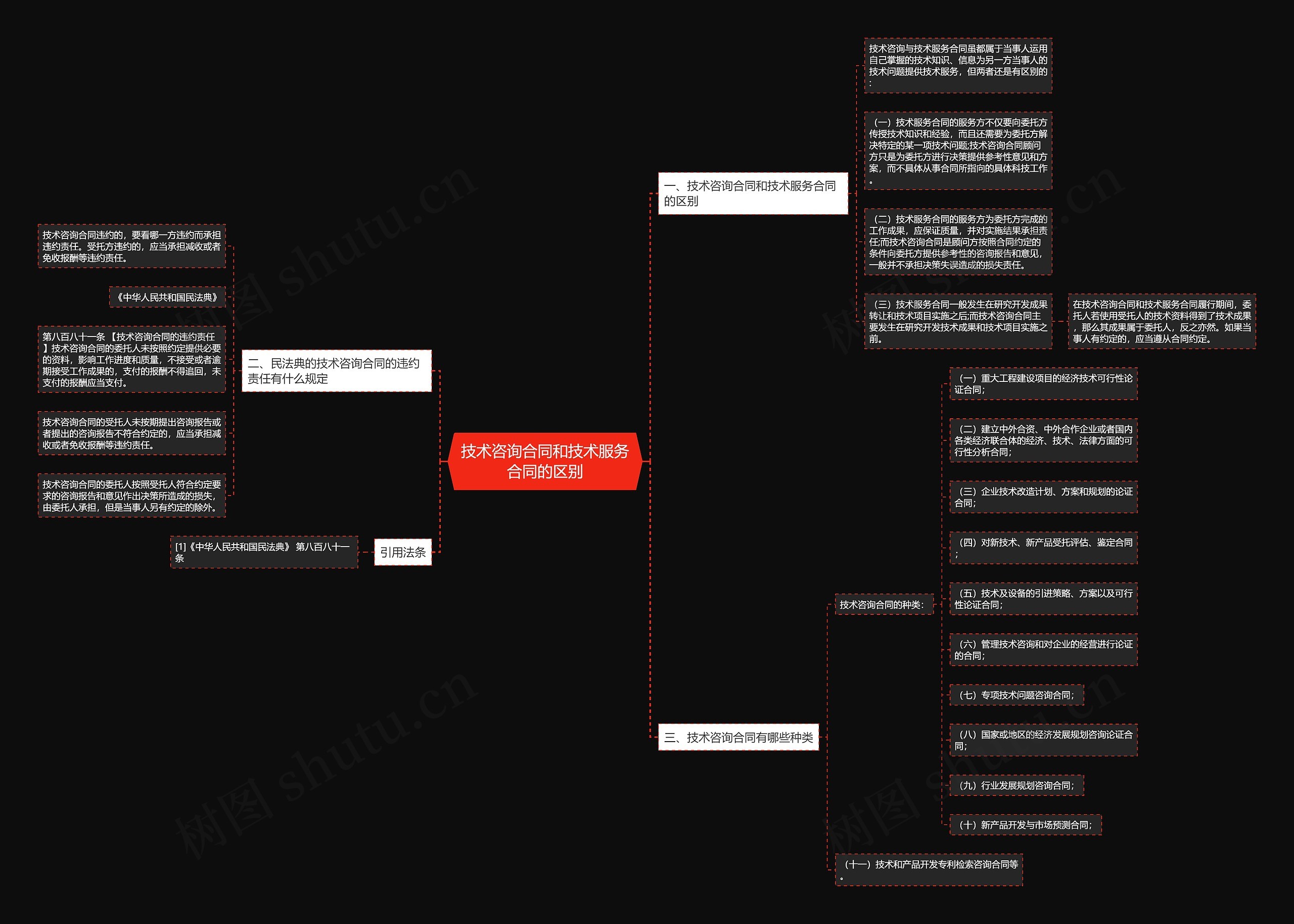 技术咨询合同和技术服务合同的区别思维导图