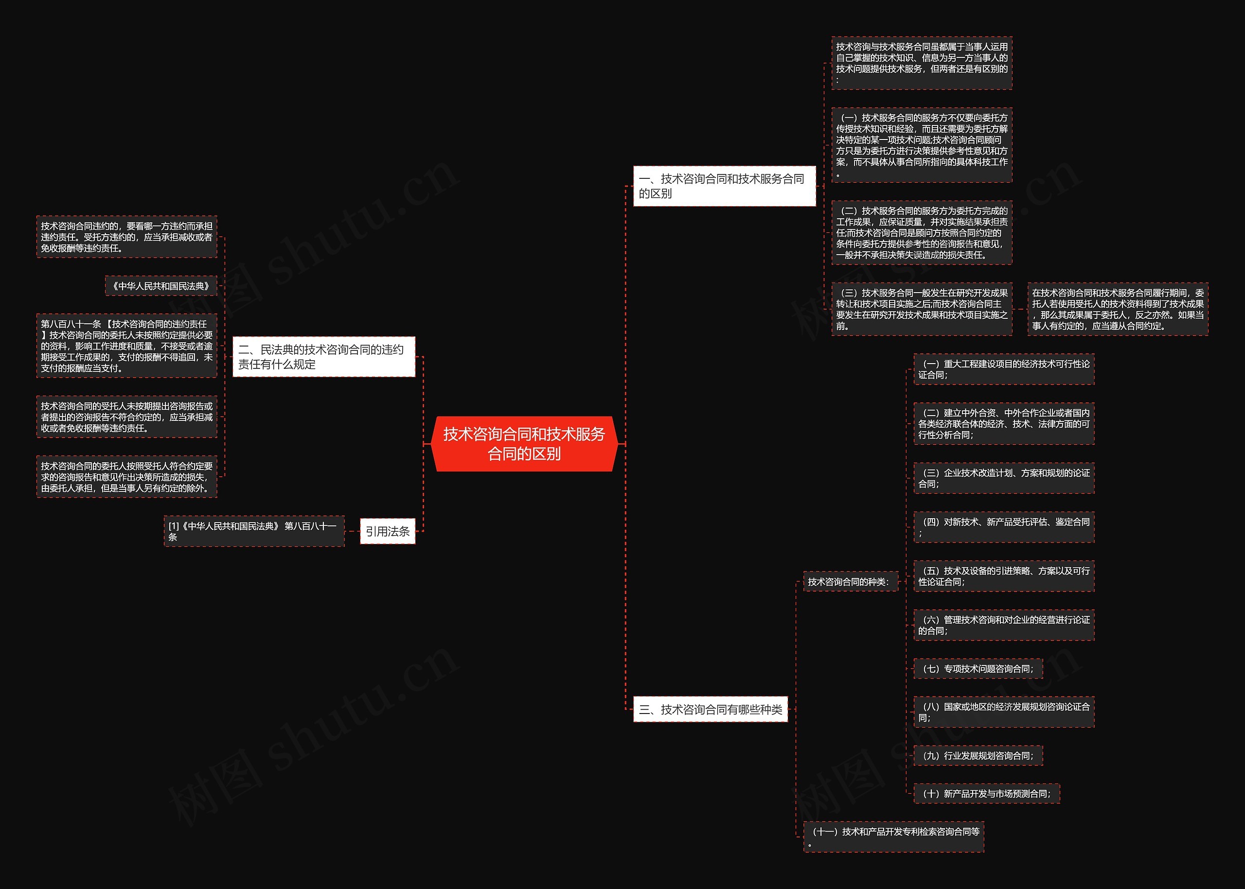 技术咨询合同和技术服务合同的区别 技术咨询合同和技术服务合同的区别