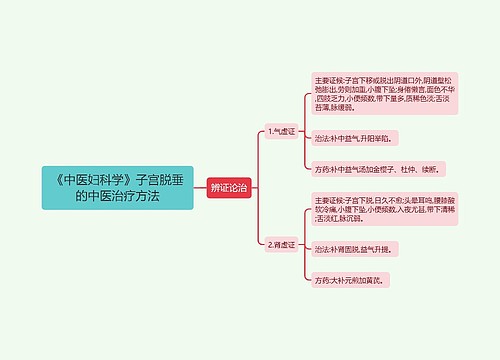 《中医妇科学》子宫脱垂的中医治疗方法