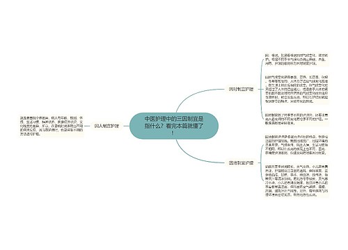 中医护理中的三因制宜是指什么？看完本篇就懂了！