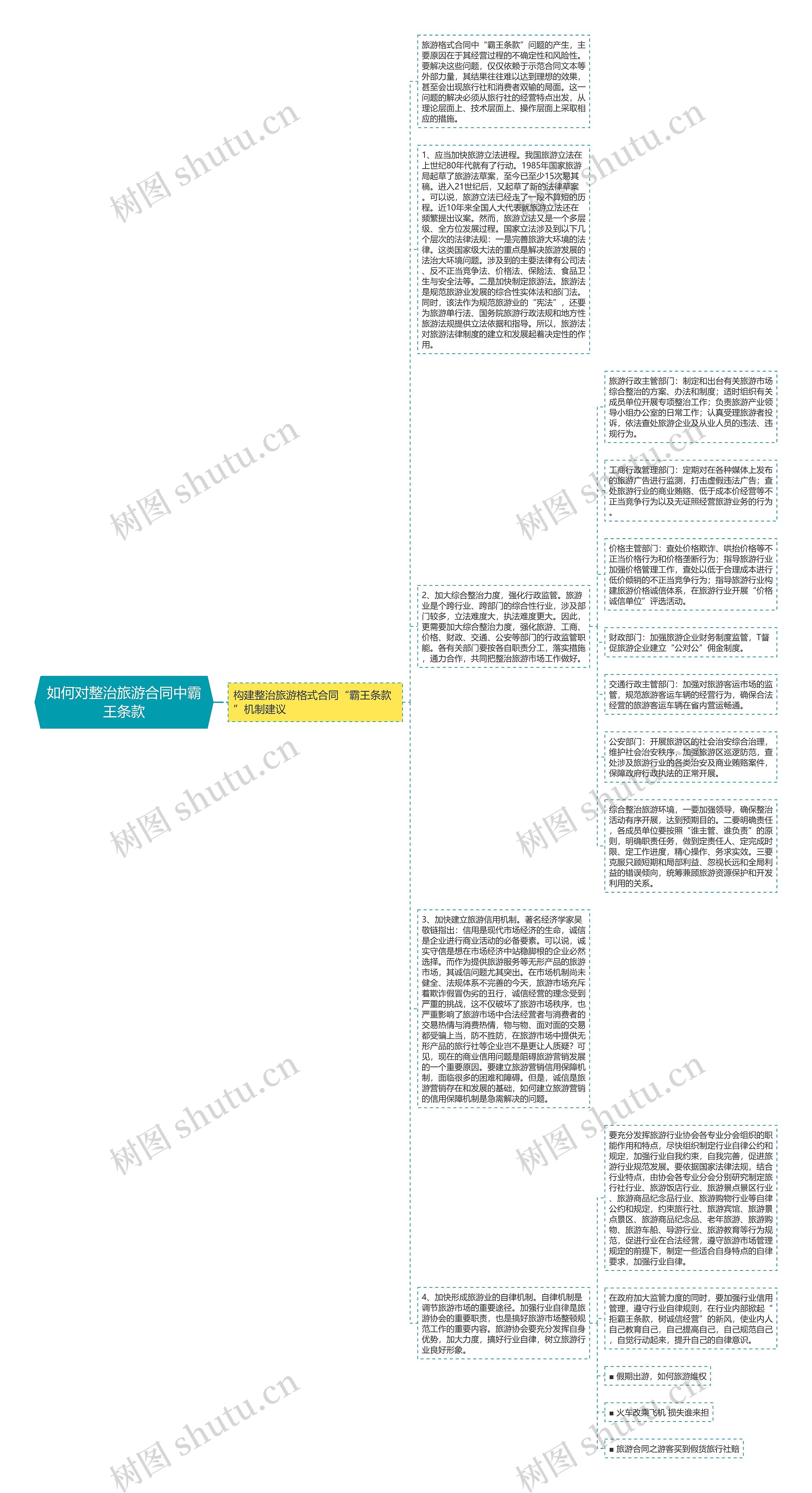 如何对整治旅游合同中霸王条款