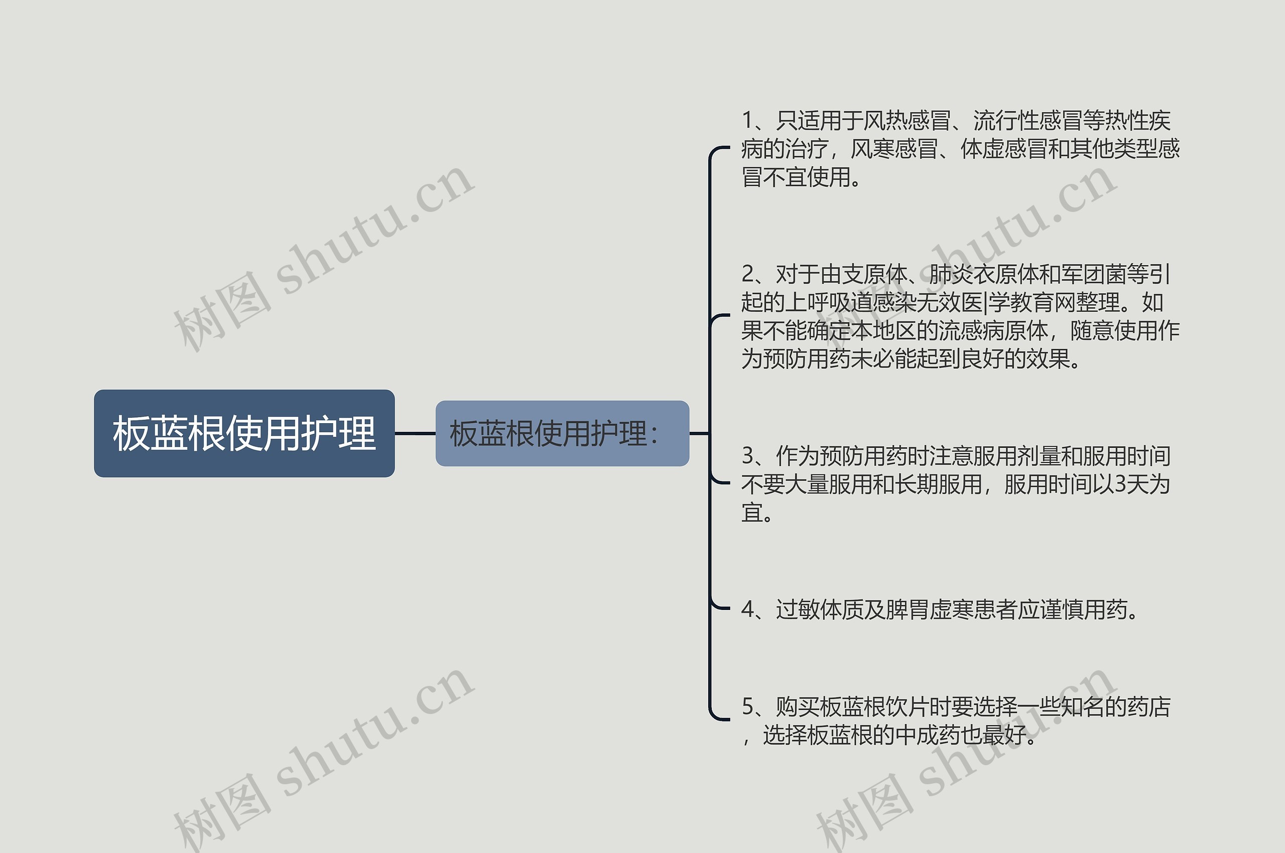 板蓝根使用护理