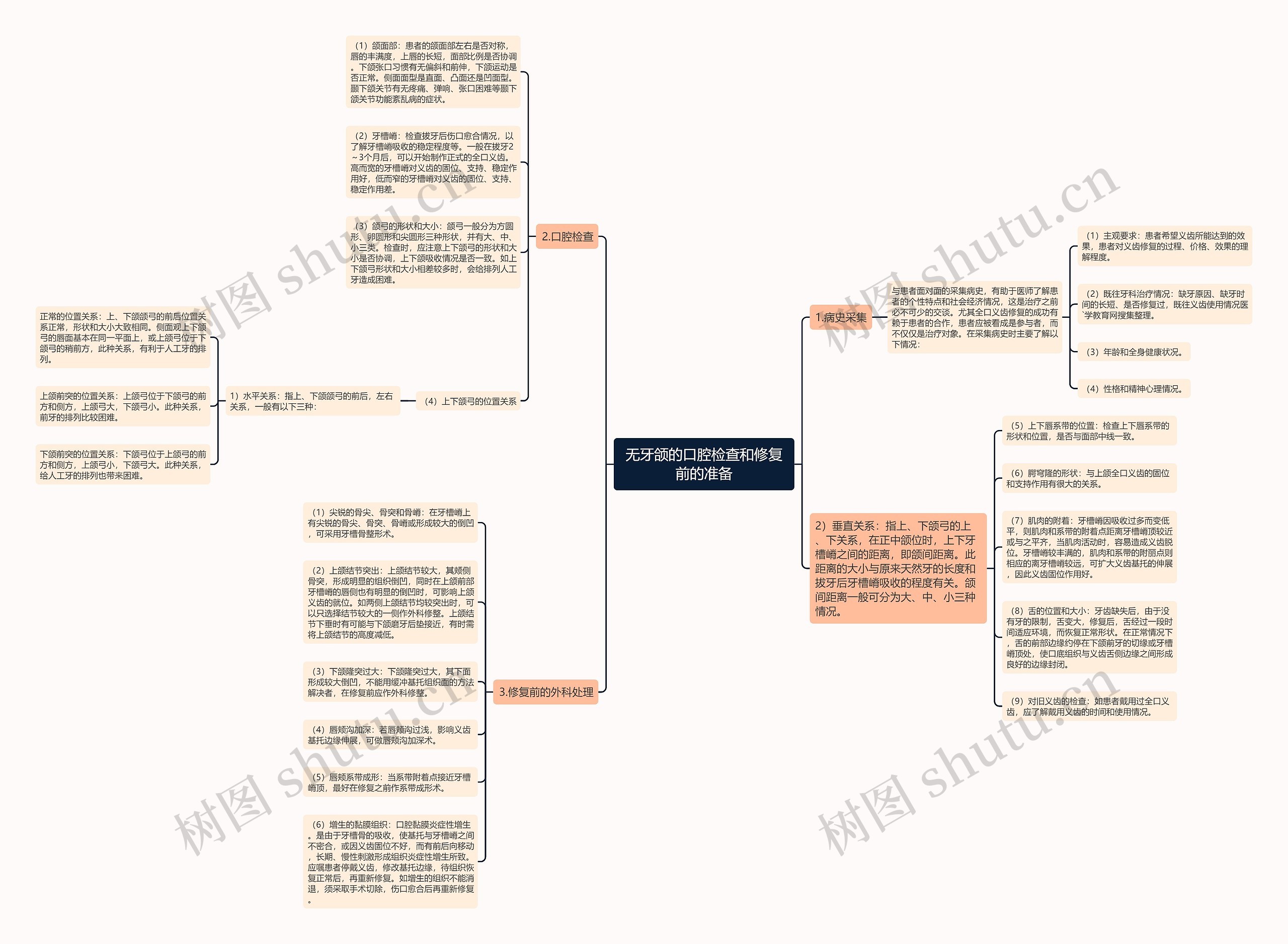 无牙颌的口腔检查和修复前的准备思维导图