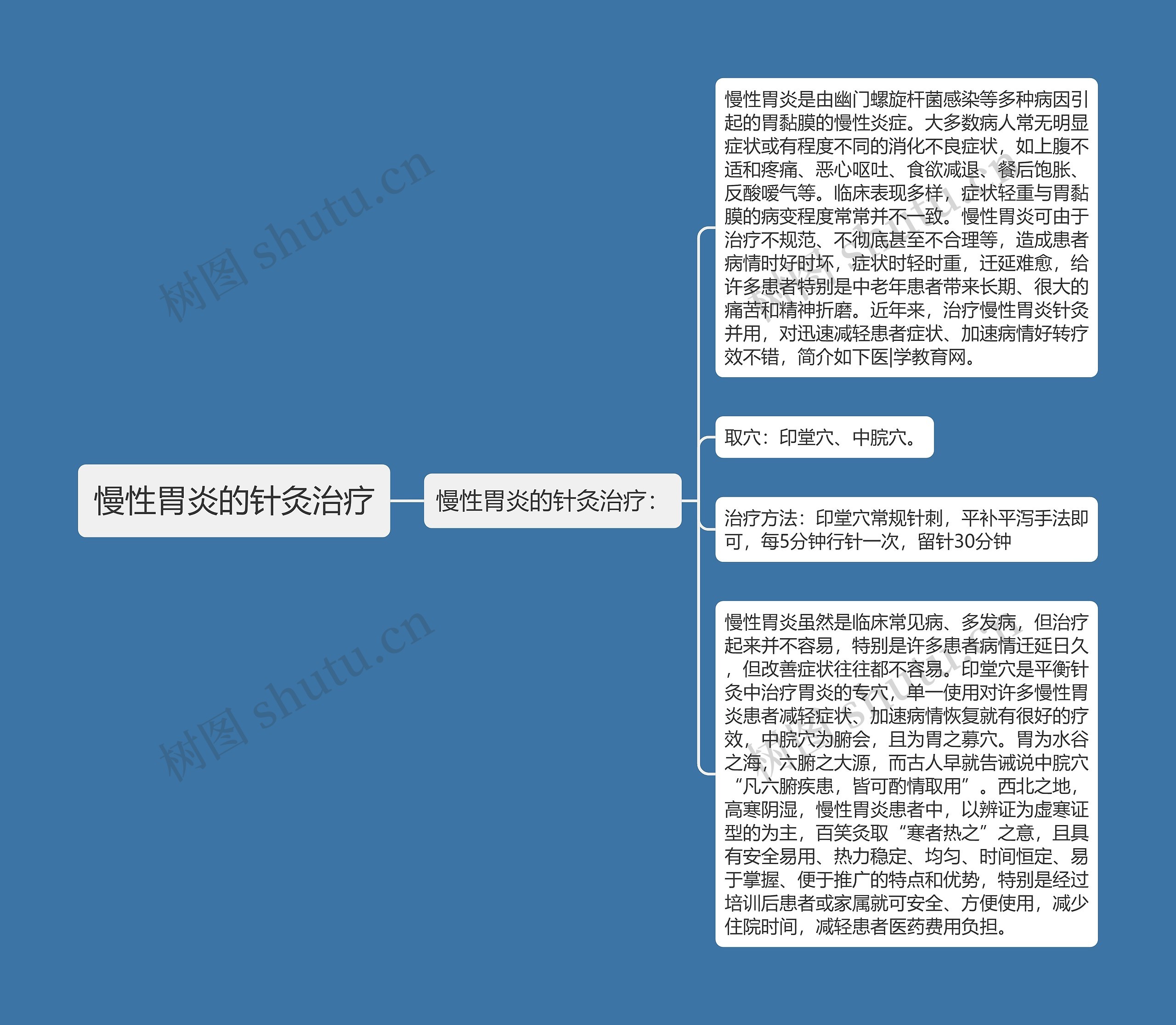 慢性胃炎的针灸治疗 慢性胃炎的针灸治疗