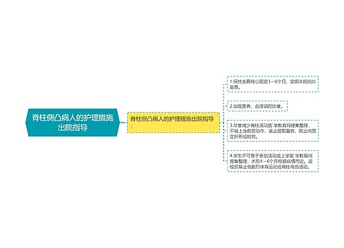 脊柱侧凸病人的护理措施出院指导