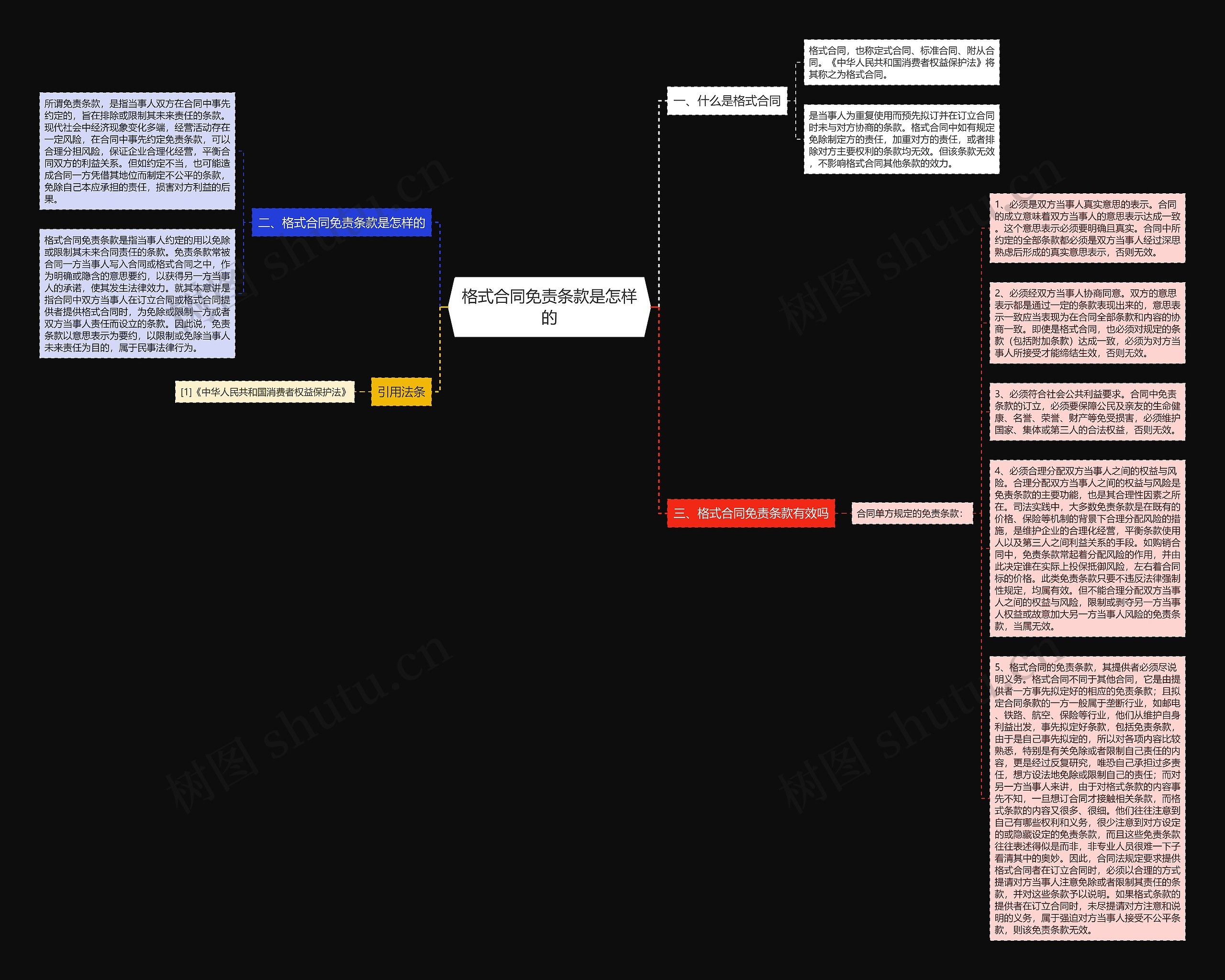 格式合同免责条款是怎样的思维导图